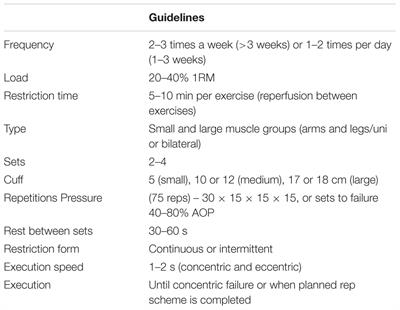Frontiers | Blood Flow Restriction Exercise: Considerations of ...